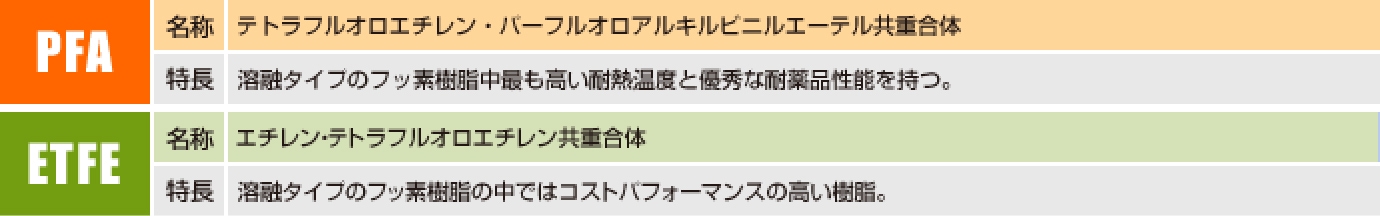 PFAとETFEの特長の説明画像